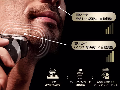 人工知能テクノロジー